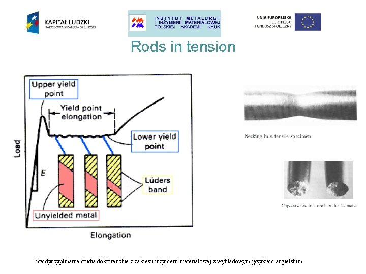 Rods in tension Mild steel often show both stable and unstable necks Interdyscyplinarne studia