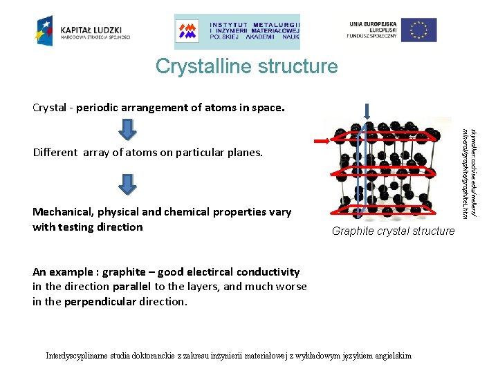 Crystalline structure Crystal - periodic arrangement of atoms in space. skywalker. cochise. edu/wellerr/ mineral/graphite.