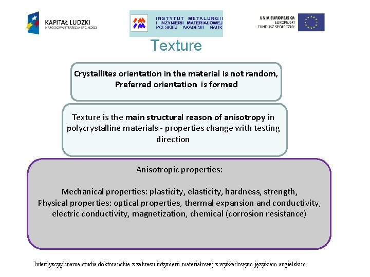 Texture Crystallites orientation in the material is not random, Preferred orientation is formed Texture