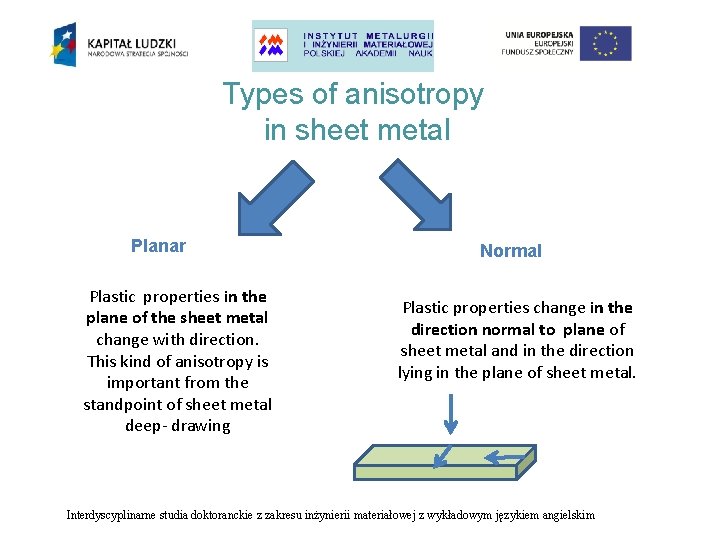 Types of anisotropy in sheet metal Planar Plastic properties in the plane of the