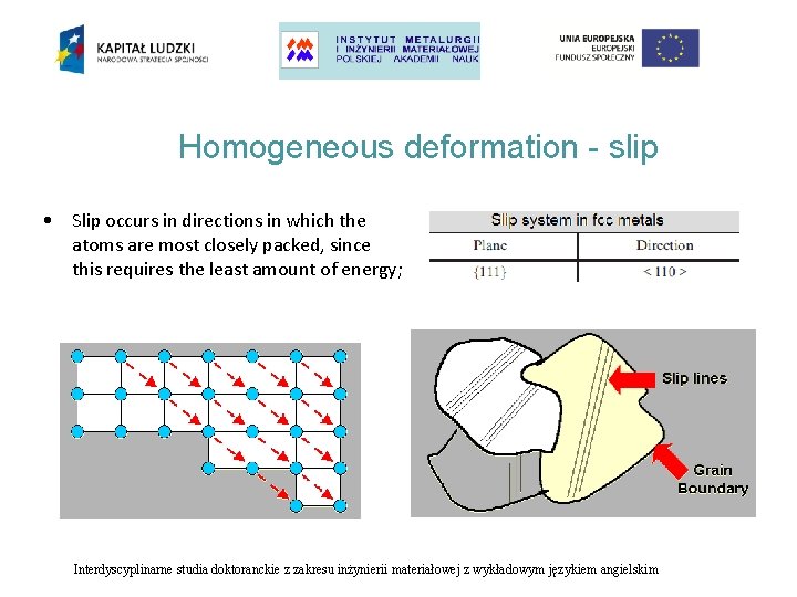 Homogeneous deformation - slip • Slip occurs in directions in which the atoms are
