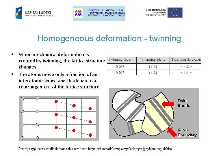 Homogeneous deformation - twinning • When mechanical deformation is created by twinning, the lattice