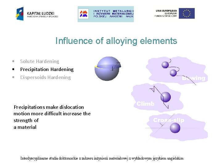 Influence of alloying elements • Solute Hardening • Precipitation Hardening • Dispersoids Hardening Precipitations