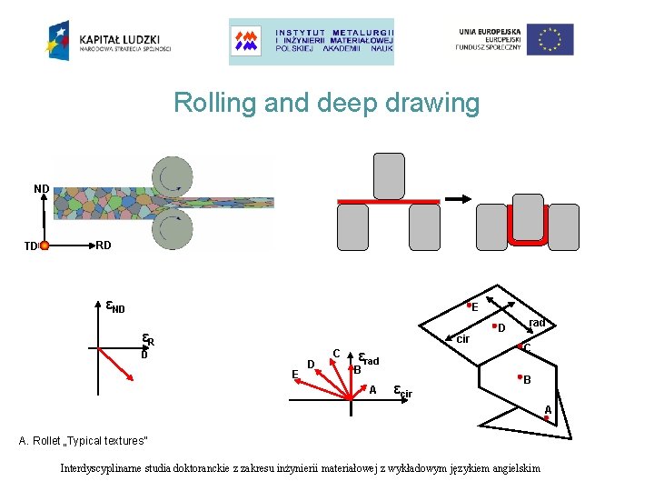 Rolling and deep drawing ND TD RD εND E εR cir D E D