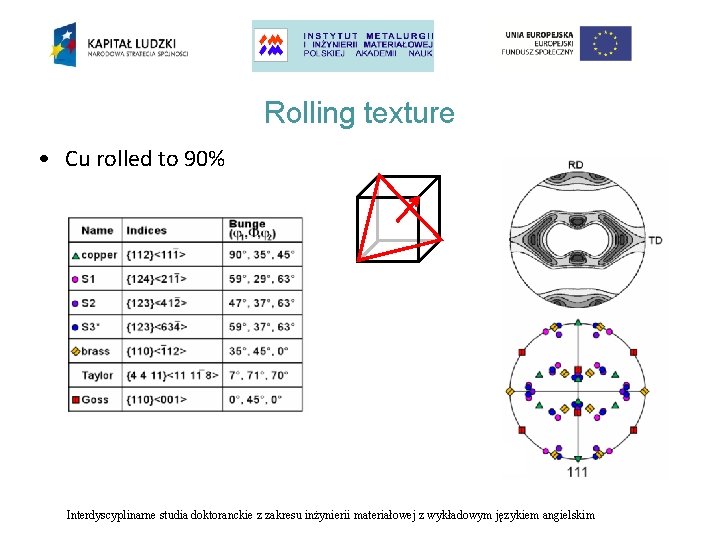 Rolling texture • Cu rolled to 90% Interdyscyplinarne studia doktoranckie z zakresu inżynierii materiałowej