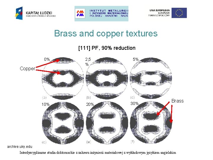 Brass and copper textures [111] PF, 90% reduction 0% Copper 10% 2, 5 %