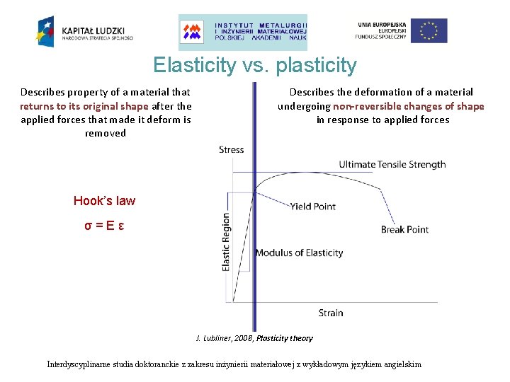 Elasticity vs. plasticity Describes property of a material that returns to its original shape