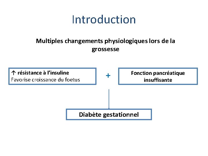 Introduction Multiples changements physiologiques lors de la grossesse ↑ résistance à l’insuline Favorise croissance
