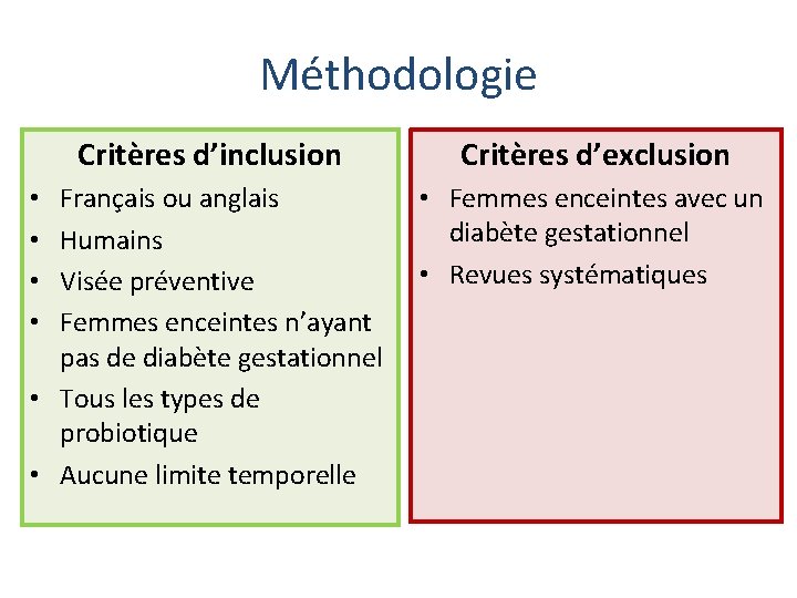 Méthodologie Critères d’inclusion Critères d’exclusion Français ou anglais Humains Visée préventive Femmes enceintes n’ayant