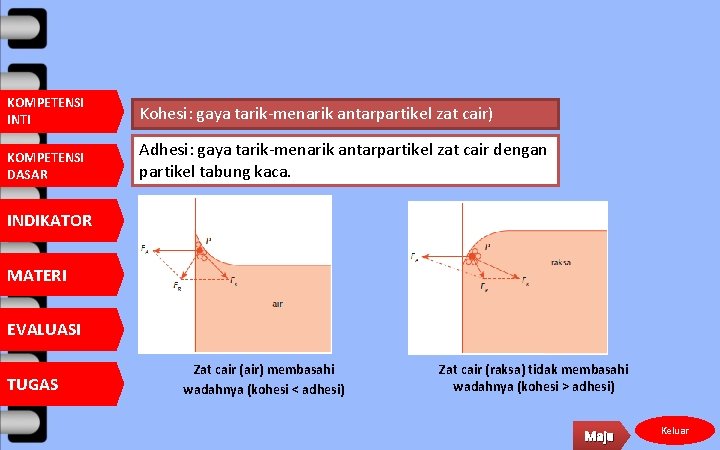 KOMPETENSI INTI Kohesi: gaya tarik-menarik antarpartikel zat cair) KOMPETENSI DASAR Adhesi: gaya tarik-menarik antarpartikel