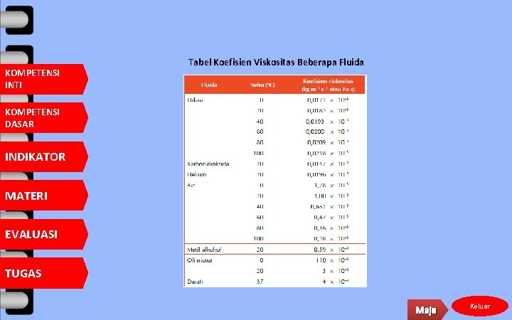 KOMPETENSI INTI Tabel Koefisien Viskositas Beberapa Fluida KOMPETENSI DASAR INDIKATOR MATERI EVALUASI TUGAS Maju