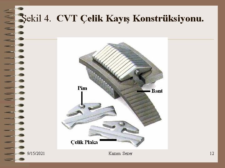 Şekil 4. CVT Çelik Kayış Konstrüksiyonu. 9/15/2021 Kazım Sezer 12 