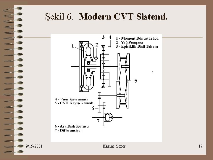 Şekil 6. Modern CVT Sistemi. 9/15/2021 Kazım Sezer 17 