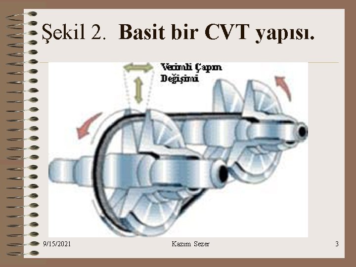 Şekil 2. Basit bir CVT yapısı. 9/15/2021 Kazım Sezer 3 