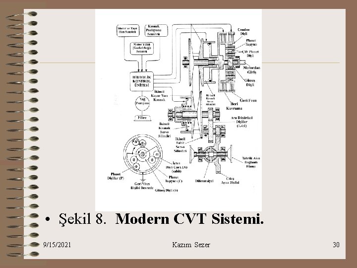  • Şekil 8. Modern CVT Sistemi. 9/15/2021 Kazım Sezer 30 