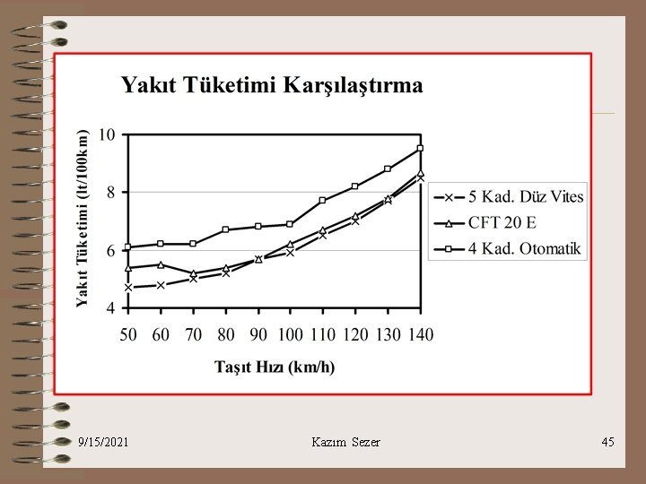 9/15/2021 Kazım Sezer 45 