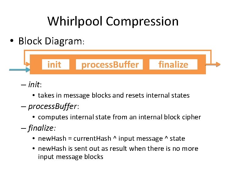 Whirlpool Compression • Block Diagram: init process. Buffer finalize – init: • takes in Whirlpool Compression • Block Diagram: init process. Buffer finalize – init: • takes in
