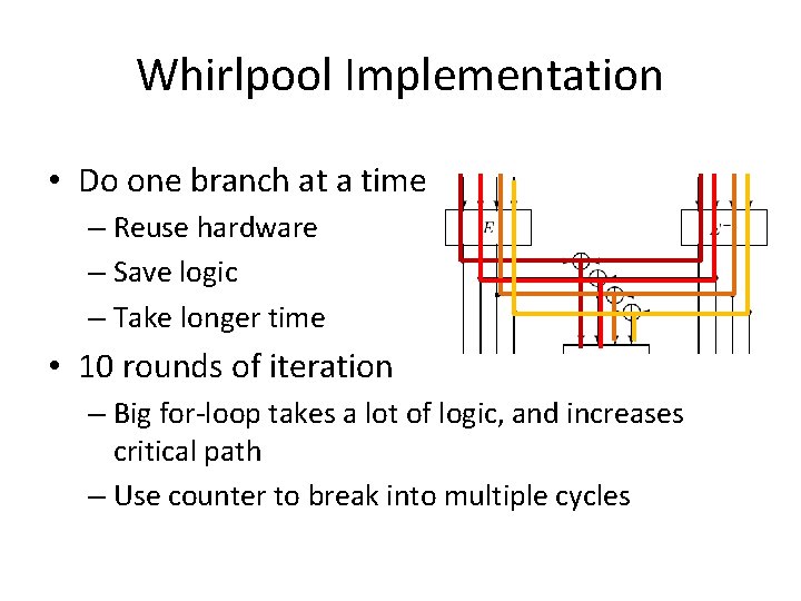 Whirlpool Implementation • Do one branch at a time – Reuse hardware – Save Whirlpool Implementation • Do one branch at a time – Reuse hardware – Save