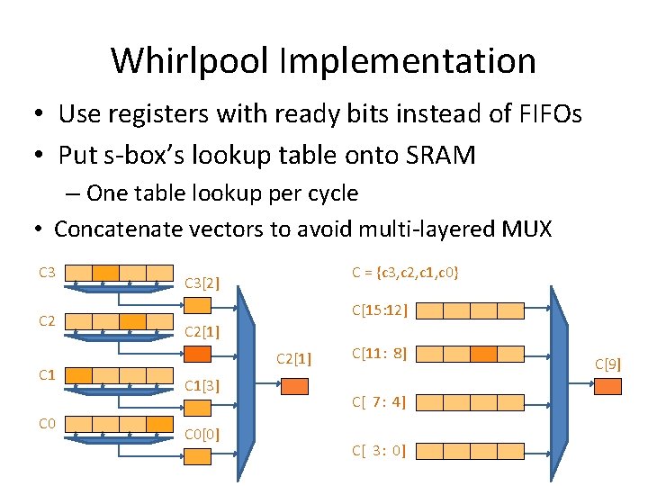 Whirlpool Implementation • Use registers with ready bits instead of FIFOs • Put s-box’s Whirlpool Implementation • Use registers with ready bits instead of FIFOs • Put s-box’s