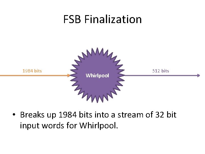 FSB Finalization 1984 bits Whirlpool 512 bits • Breaks up 1984 bits into a FSB Finalization 1984 bits Whirlpool 512 bits • Breaks up 1984 bits into a