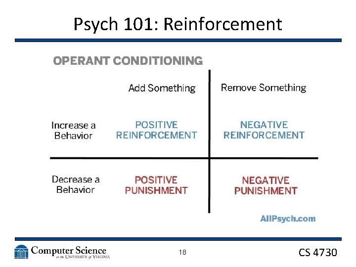 Psych 101: Reinforcement 18 CS 4730 
