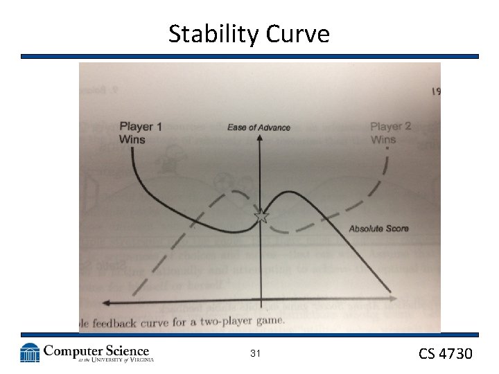 Stability Curve 31 CS 4730 