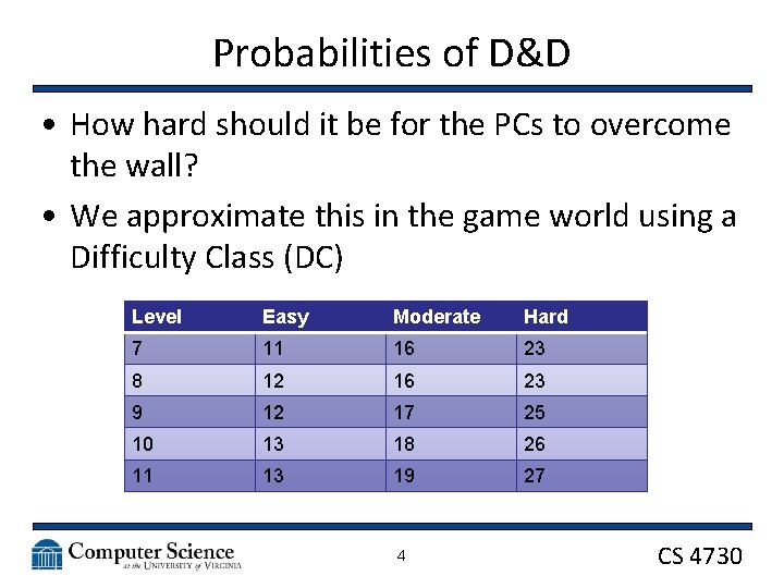 Probabilities of D&D • How hard should it be for the PCs to overcome