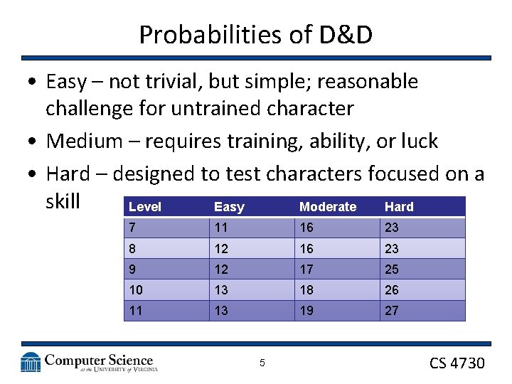 Probabilities of D&D • Easy – not trivial, but simple; reasonable challenge for untrained