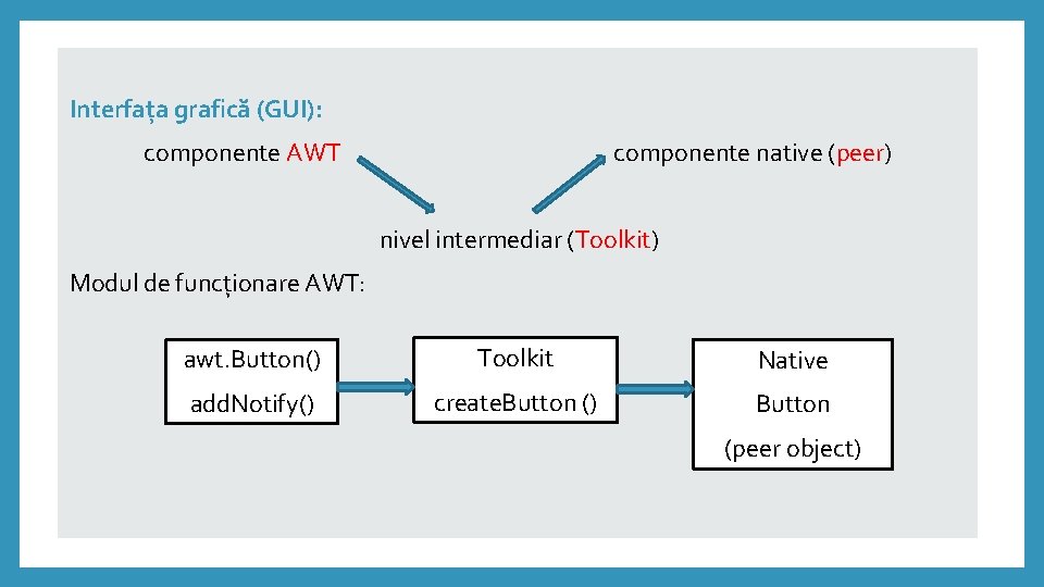 Interfața grafică (GUI): componente AWT componente native (peer) nivel intermediar (Toolkit) Modul de funcționare