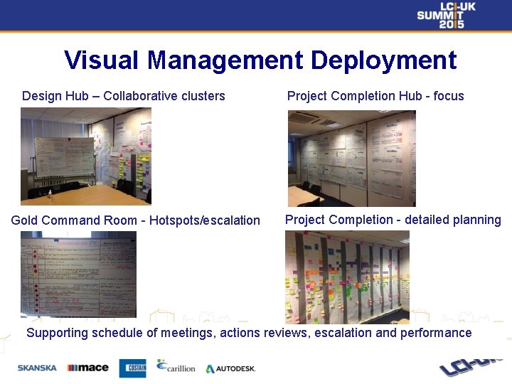 Visual Management Deployment Design Hub – Collaborative clusters Gold Command Room - Hotspots/escalation Project