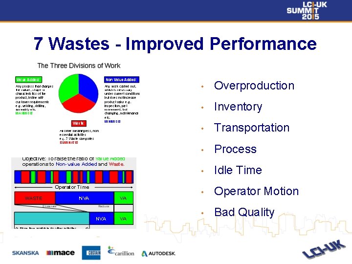 7 Wastes - Improved Performance • Overproduction • Inventory • Transportation • Process •