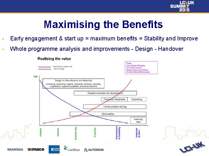 Maximising the Benefits • Early engagement & start up = maximum benefits = Stability