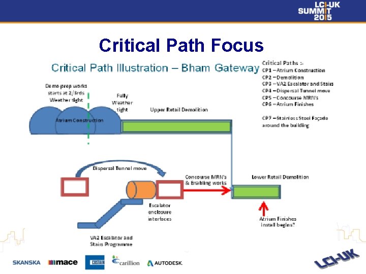 Critical Path Focus 