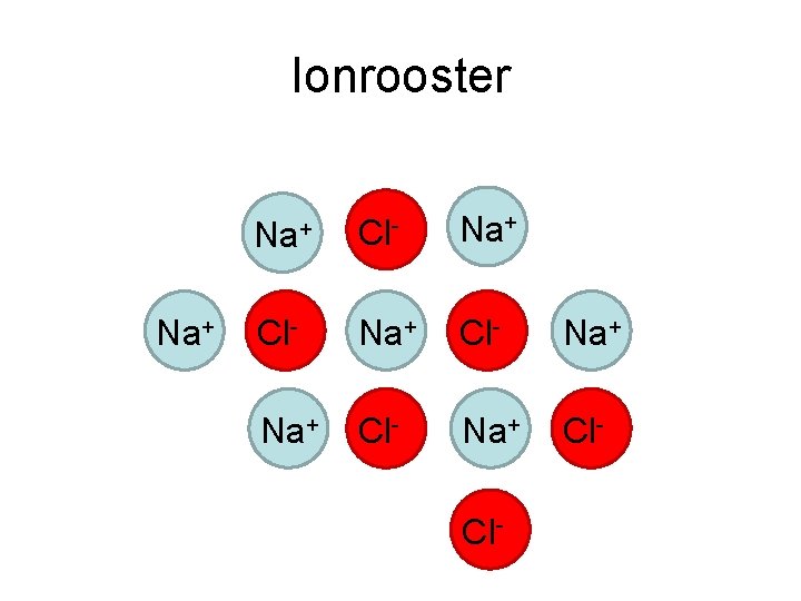 Ionrooster Na+ Cl- Na+ Cl- 