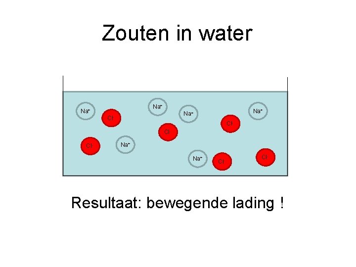 Zouten in water Na+ Na+ Cl- Cl. Cl- Na+ Cl- Resultaat: bewegende lading !