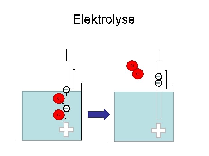 Elektrolyse Cl Cl 