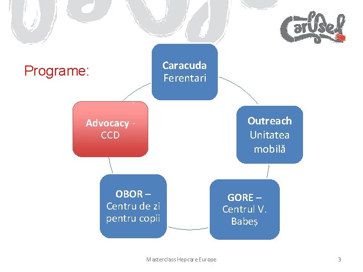 Caracuda Ferentari Programe: Outreach Unitatea mobilă Advocacy CCD OBOR – Centru de zi pentru