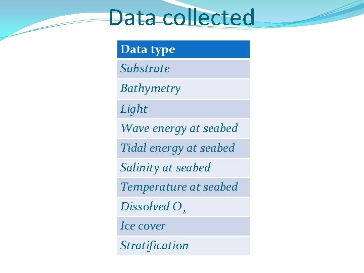 Data collected Data type Substrate Bathymetry Light Wave energy at seabed Tidal energy at