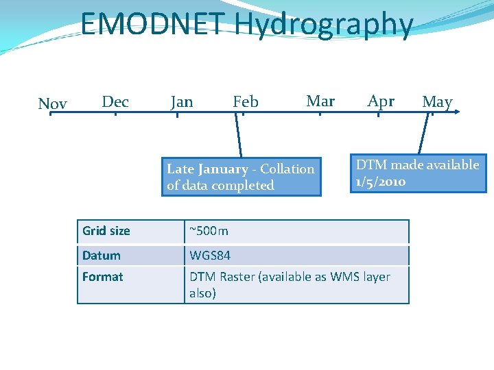 EMODNET Hydrography Nov Dec Jan Feb Mar Late January - Collation of data completed