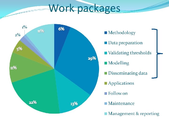 Work packages 