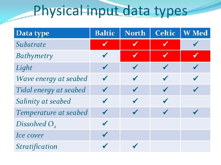 Physical input data types Data type Baltic North Celtic W Med Substrate Bathymetry Light