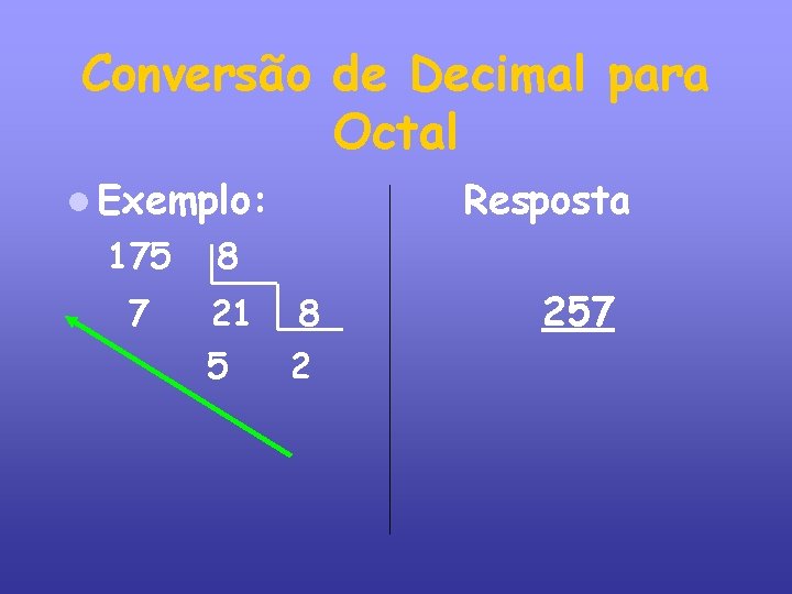Conversão de Decimal para Octal Exemplo: 175 8 7 21 5 Resposta 8 2