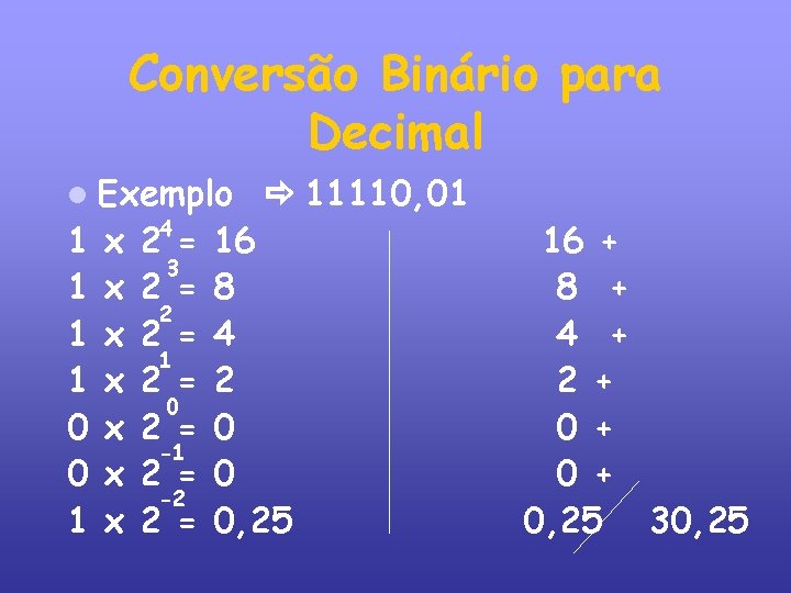 Conversão Binário para Decimal Exemplo 1 1 0 0 1 x x x x