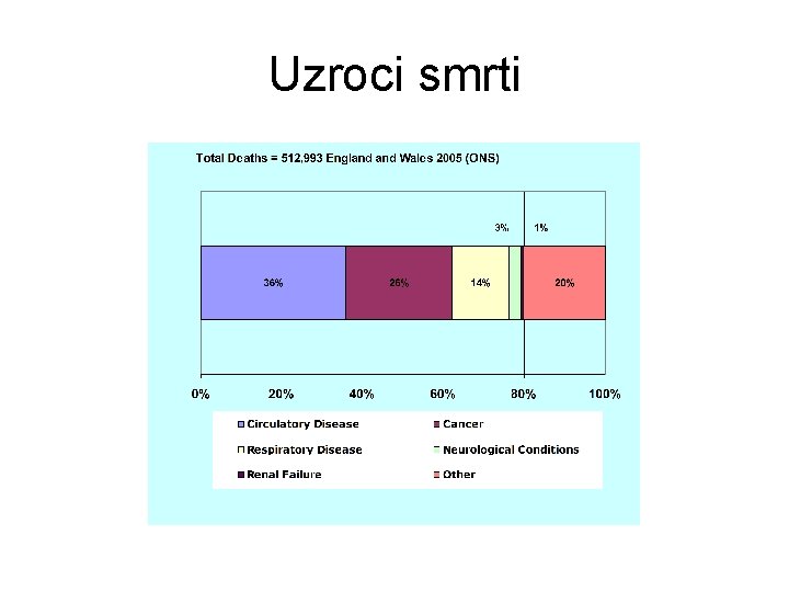 Uzroci smrti 