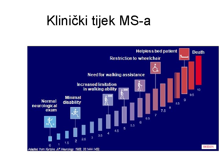 Klinički tijek MS-a 