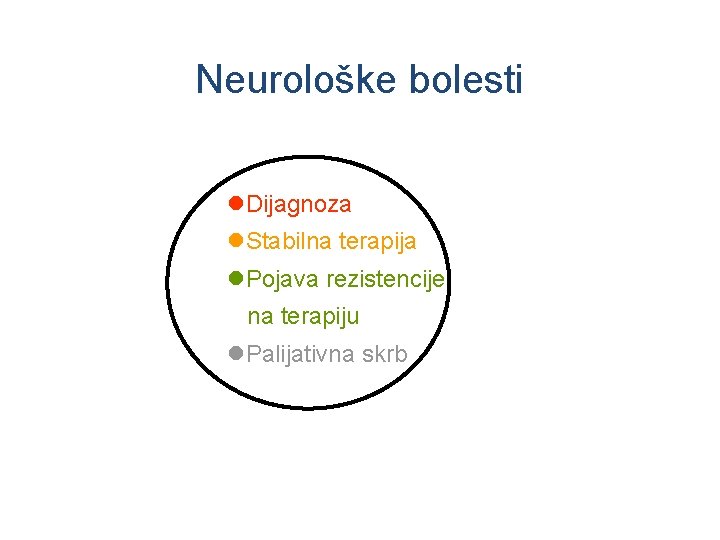 Neurološke bolesti l. Dijagnoza l. Stabilna terapija l. Pojava rezistencije na terapiju l. Palijativna