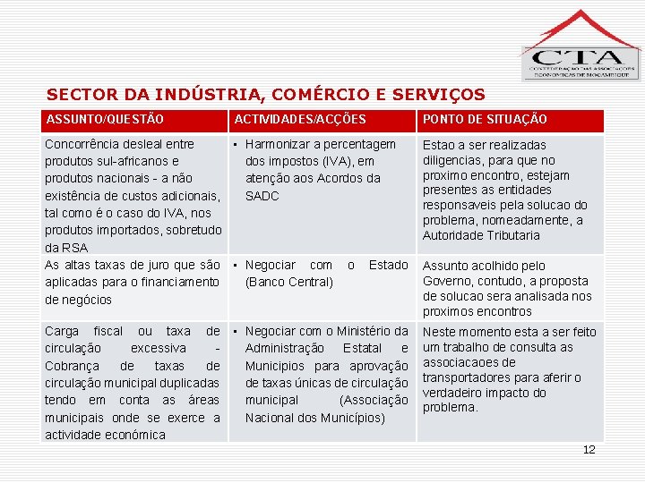 SECTOR DA INDÚSTRIA, COMÉRCIO E SERVIÇOS ASSUNTO/QUESTÃO ACTIVIDADES/ACÇÕES Concorrência desleal entre • Harmonizar a