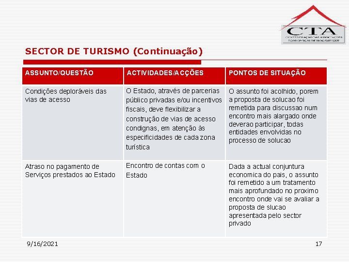 SECTOR DE TURISMO (Continuação) ASSUNTO/QUESTÃO ACTIVIDADES/ACÇÕES PONTOS DE SITUAÇÃO Condições deploráveis das vias de