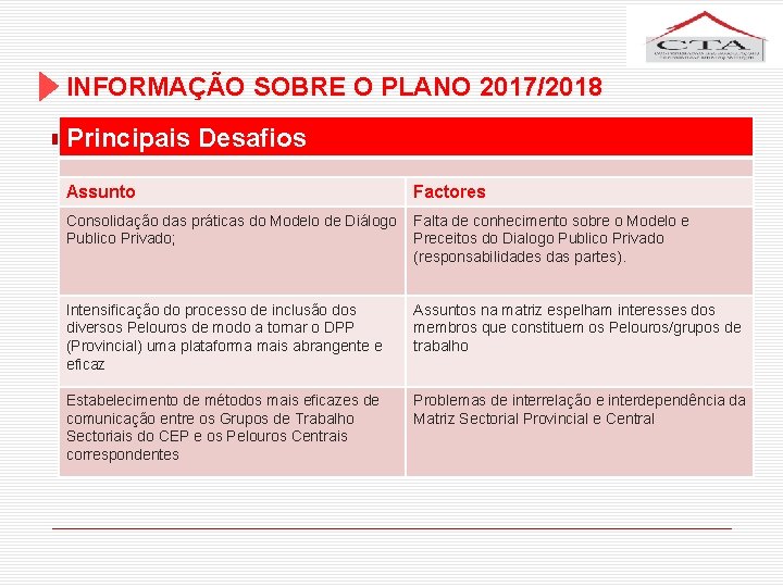 INFORMAÇÃO SOBRE O PLANO 2017/2018 Principais Desafios Assunto Factores Consolidação das práticas do Modelo