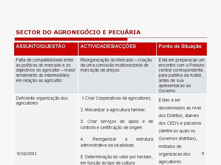 SECTOR DO AGRONEGÓCIO E PECUÁRIA ASSUNTO/QUESTÃO ACTIVIDADES/ACÇÕES Ponto de Situação Falta de compatibilidade entre